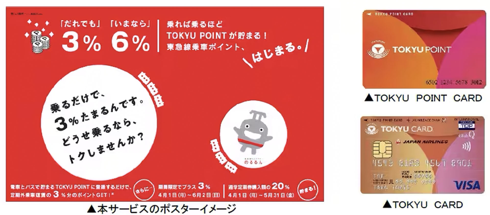 東急線、PASMO/Suica利用で乗車金額に応じた一律3％の「TOKYU POINT」加算。4月1日から 記念して「Wポイントキャンペーン」も実施  - トラベル Watch