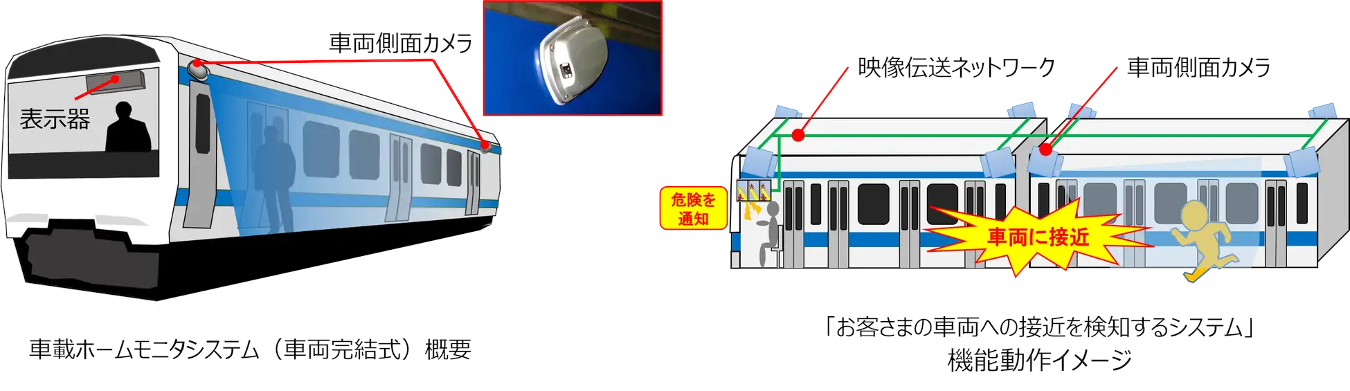 西武鉄道、JR東日本の車載ホームモニタを2025年度から実証実験