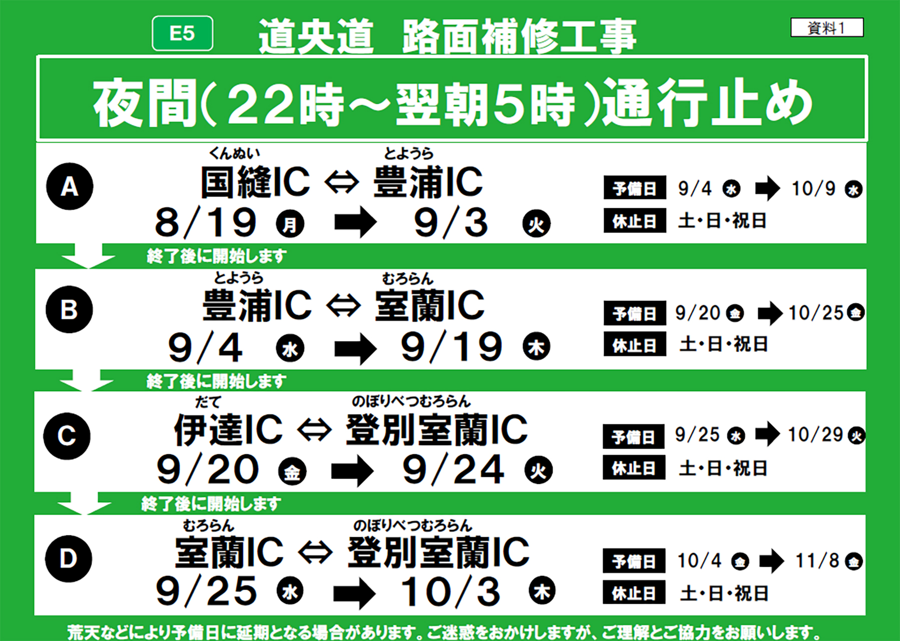 北海道内の高速道路、8～11月に夜間通行止め・車線減少。道央道/道東道で - トラベル Watch