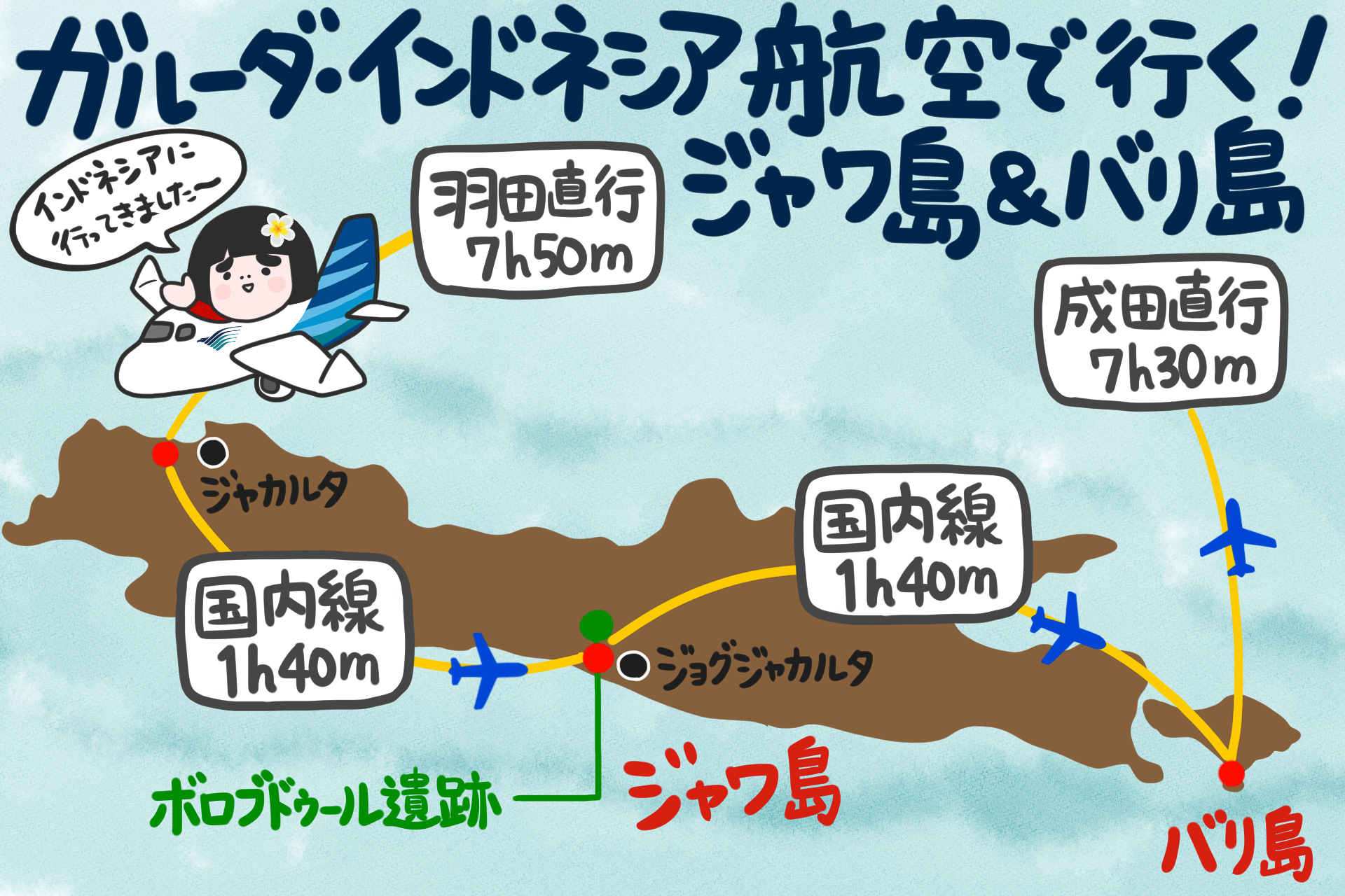 ガルーダ・インドネシア航空で行くジャワ島＆バリ島！ 到着ビザの申請