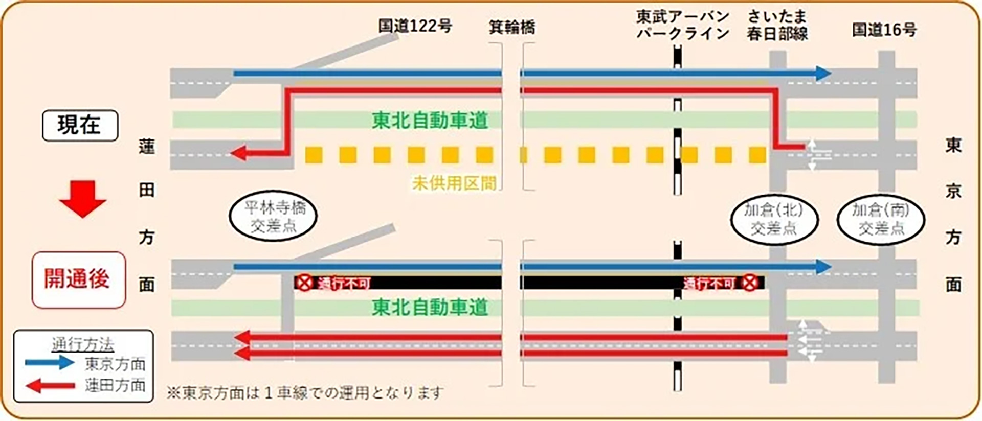 セール 蓮田 岩槻 バス