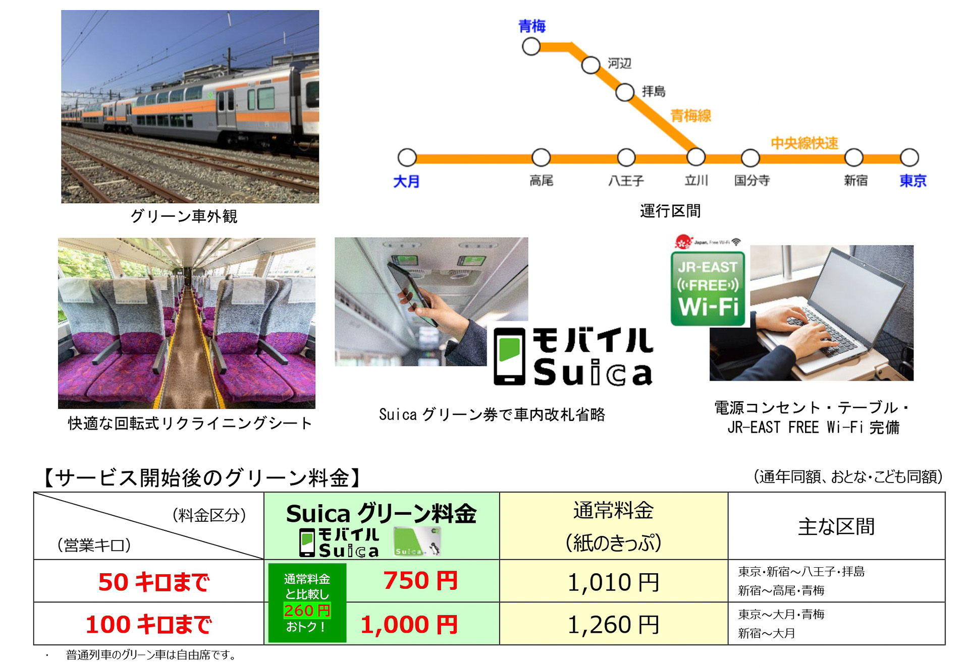 中央線快速・青梅線グリーン車の有料化は2025年3月15日から。東京