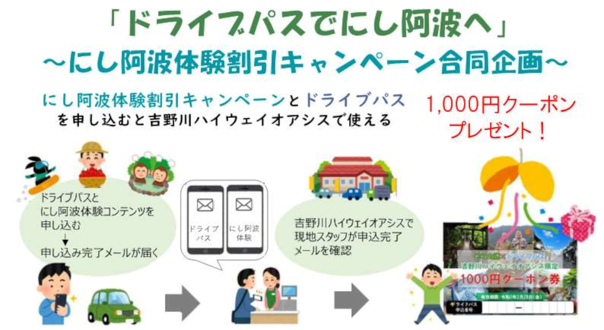 四国ドライブパスで「にし阿波」旅行がお得に。飲食・土産で使える1000