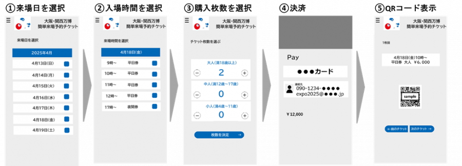 大阪・関西万博、気軽に行ける「簡単来場予約チケット（仮称）」導入