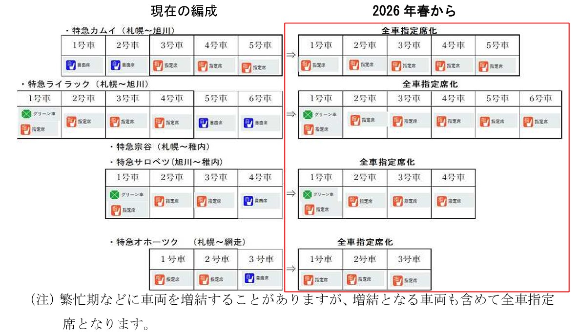 JR北海道、2026年春から旭川方面の特急も全車指定席に。道内特急から