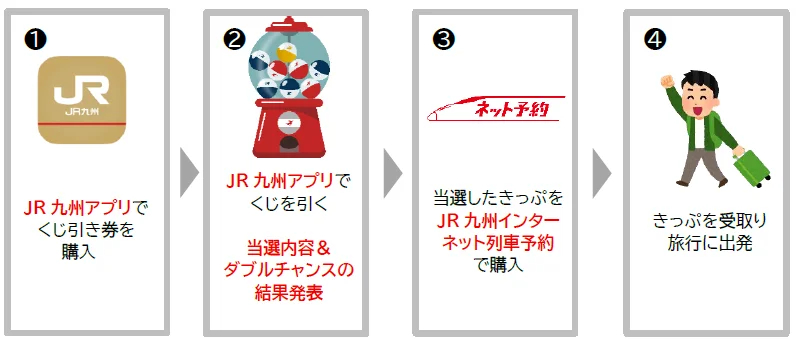 九州新幹線乗り放題チケット2枚　8月10日のみ使用可能 九州新幹線15周年で2種類の「乗り放題きっぷ」発売！ コスパ最強の「運
