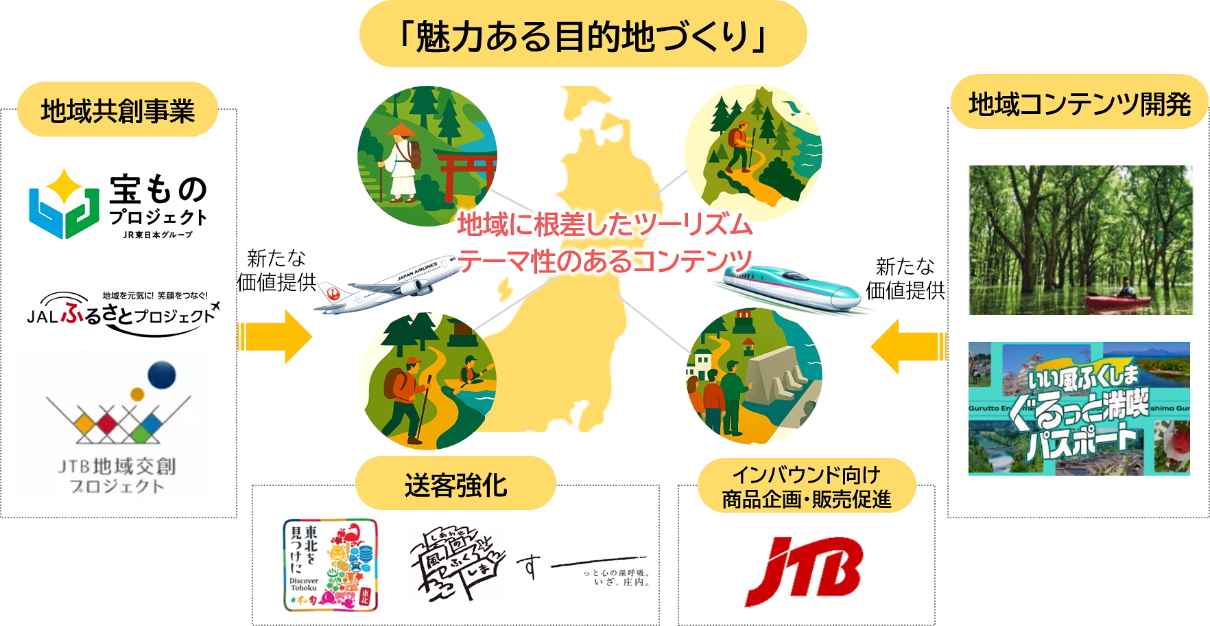 JR東日本×JAL、東北・函館周遊ツアーをJTB店舗で販売。3社連携クーポン