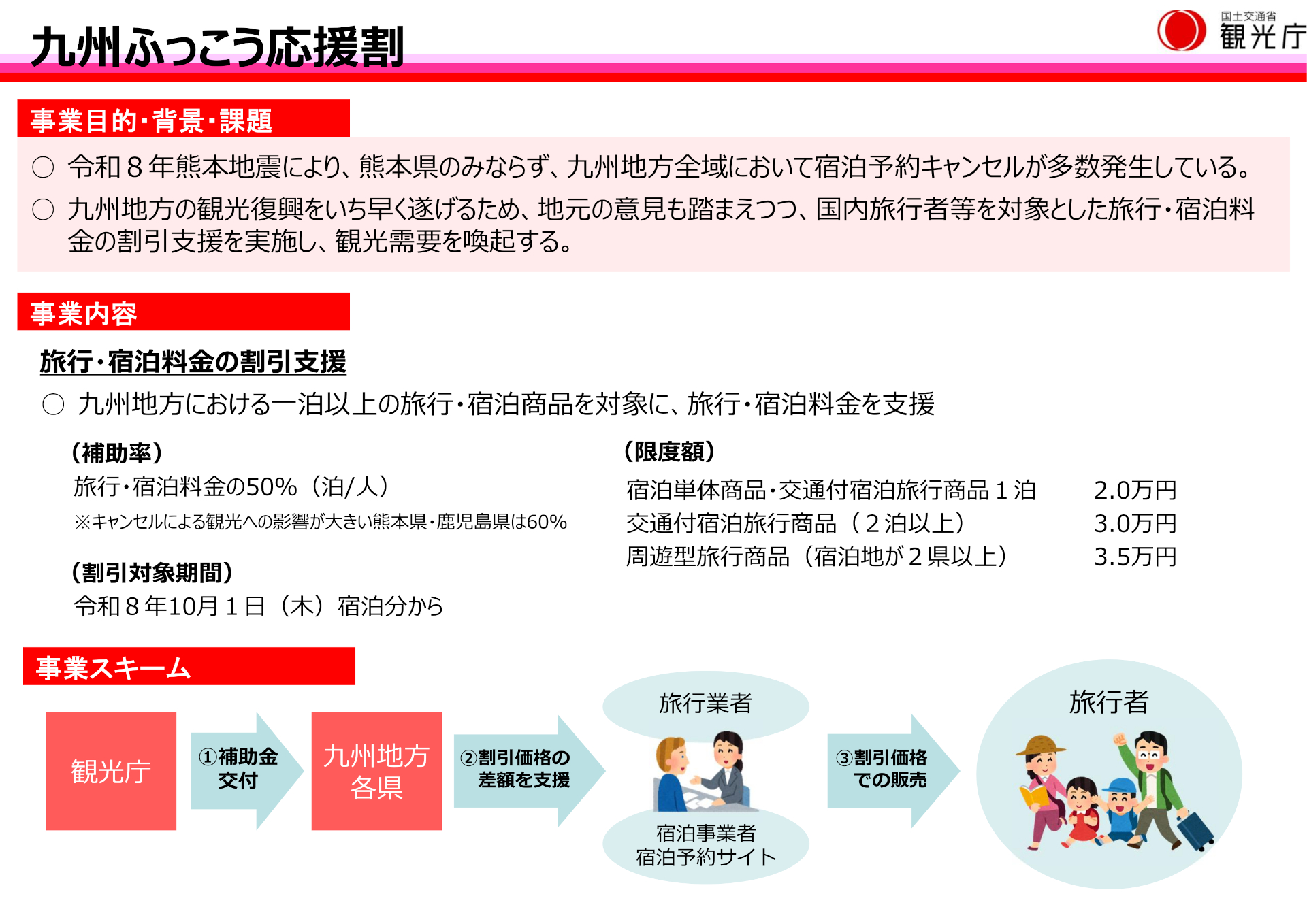 日本觀光廳2026九州復興應援優惠概要